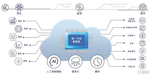 迅策科技遞表港交所 高毛利難掩凈利虧損，基礎電信業務成雙刃劍