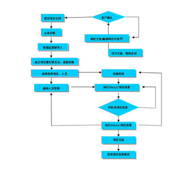 工廠布局設計與現場5S管理圖文制作實施指南