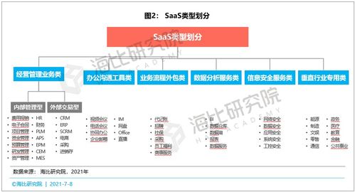 SaaS市場百花齊放 圖文設計制作領域的繁榮與挑戰