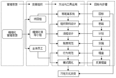 資深工廠管理顧問淺談精細化管理變革 圖文設計如何成為關鍵推手