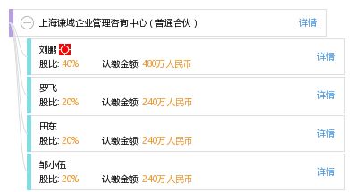 上海謙域企業管理咨詢中心（普通合伙） 專業助力企業成長的管理咨詢伙伴